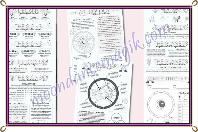 Astrology Birth Chart Downloadable Cards