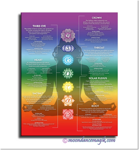 Chakra Reading - All 7 Checked for Balance and Tuning